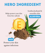 Shower Gel Ingredients